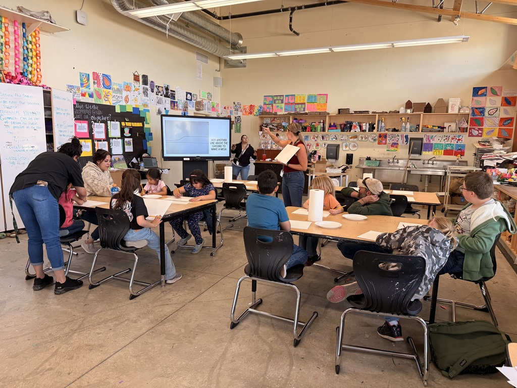 Directions for painting