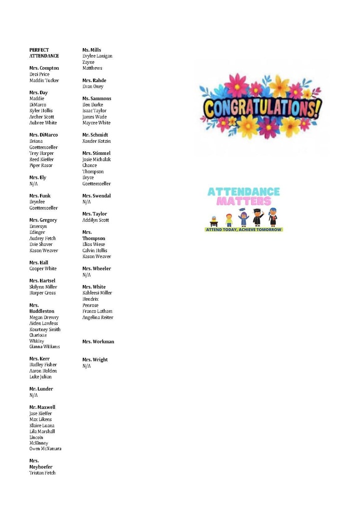 Centerburg 4th Quarter Honor Roll