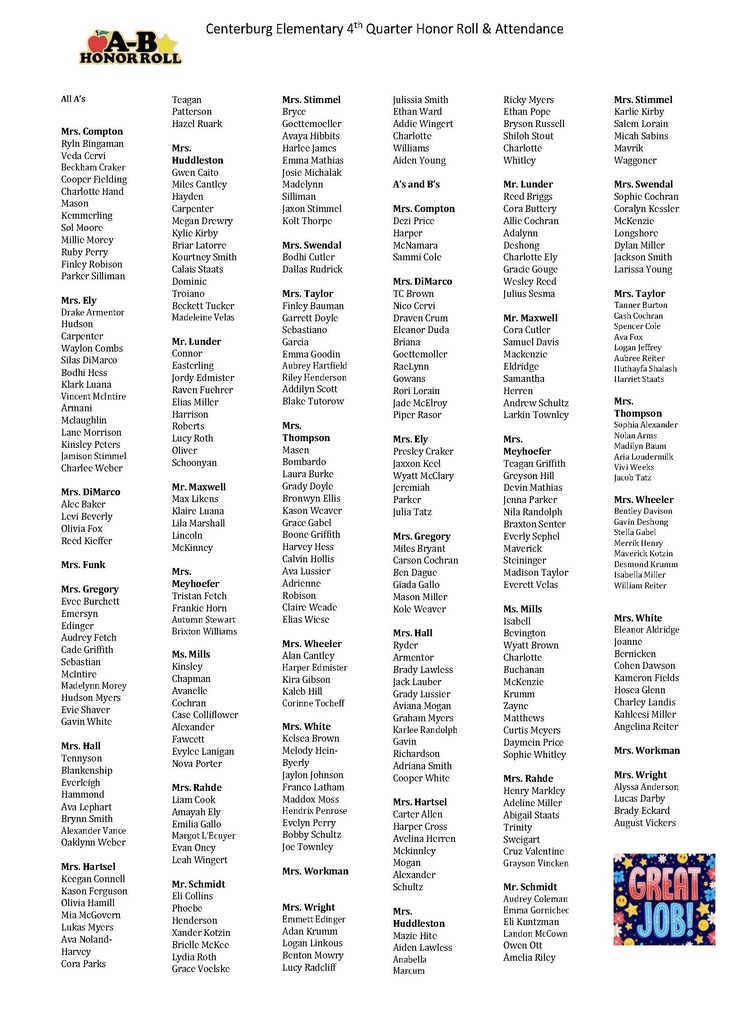 Centerburg 4th Quarter Honor Roll