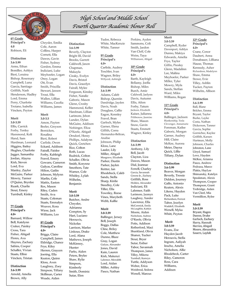 Centerburg 4th Quarter Honor Roll