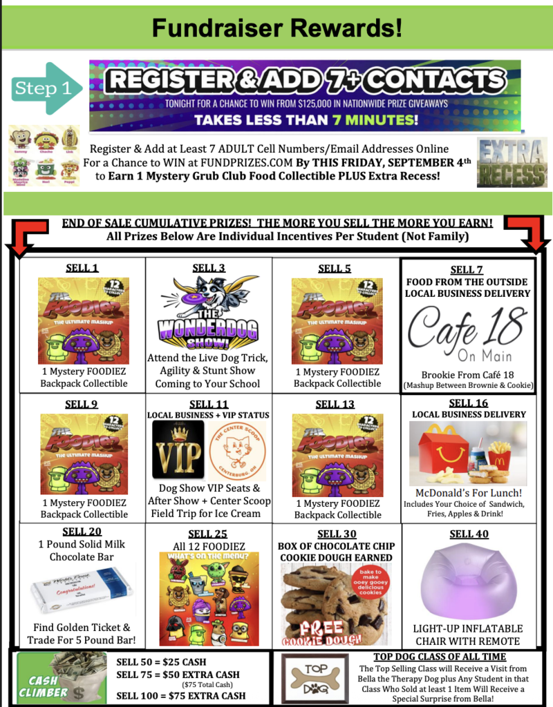 Fundraiser Rewards