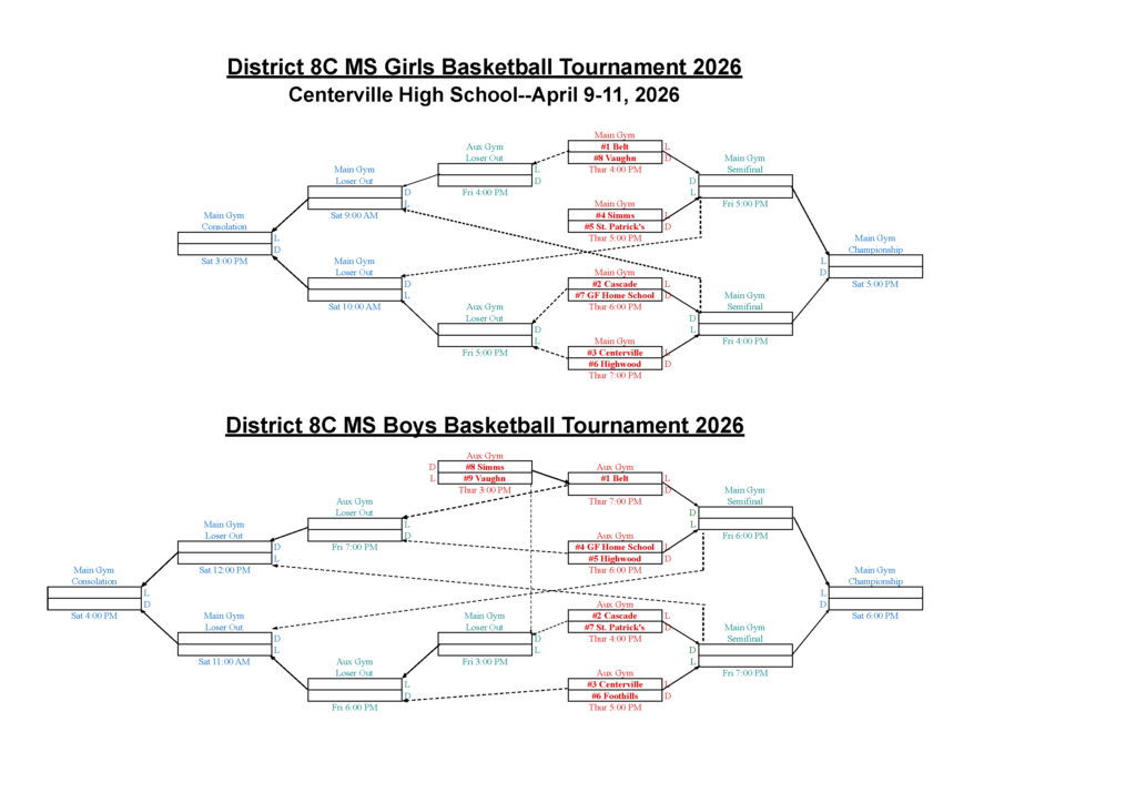 basketball bracket