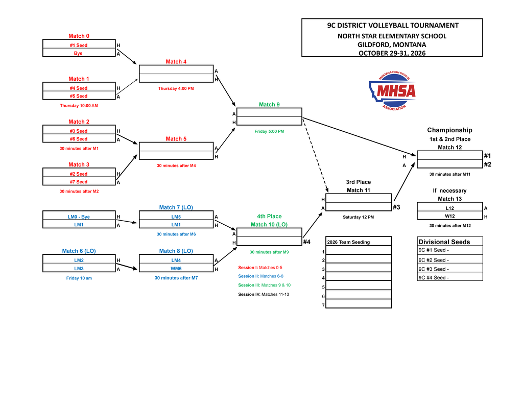 Volleyball district bracket, MHSA logo with shape of MT state