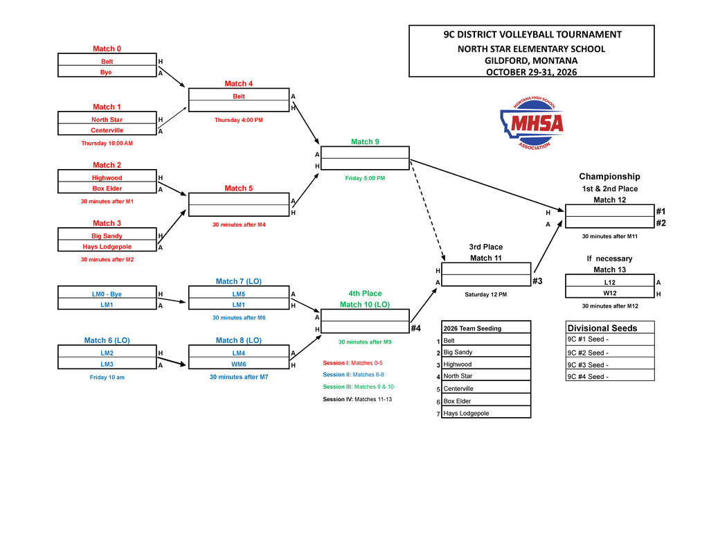 MHSA logo with outline of Montana, volleyball bracket