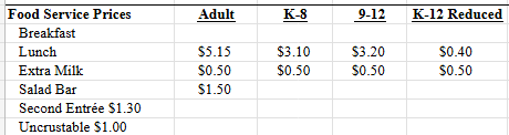 Updated lunch prices
