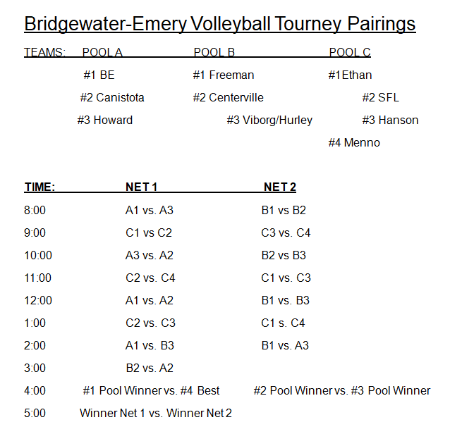 Bridgewater Pool play and Bracket