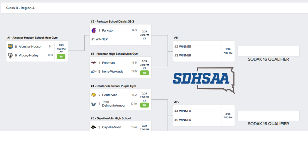Region 4B Girls Basketball Bracket