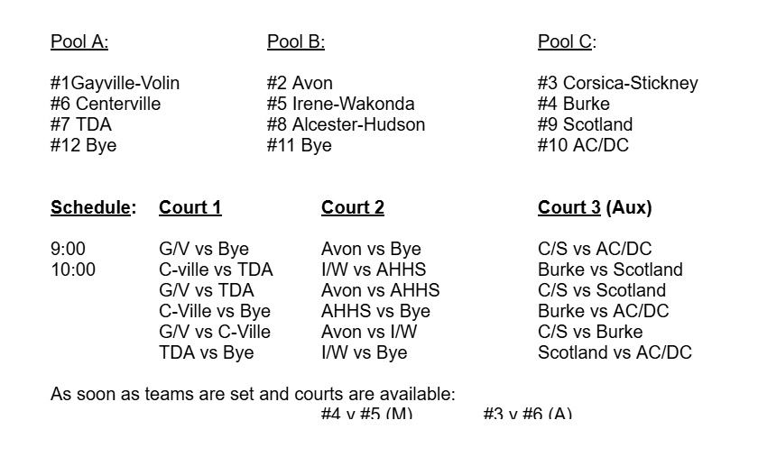 Great Plains Volleyball Tournament