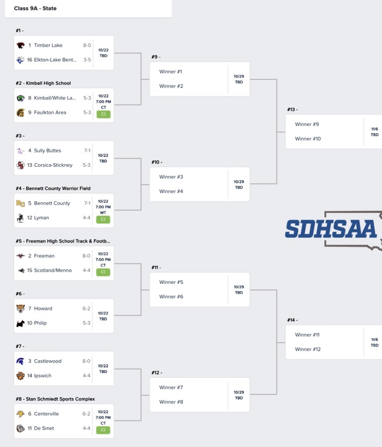 playoffs