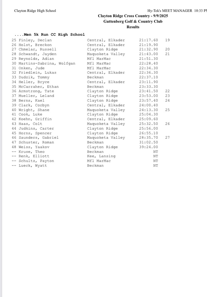 results