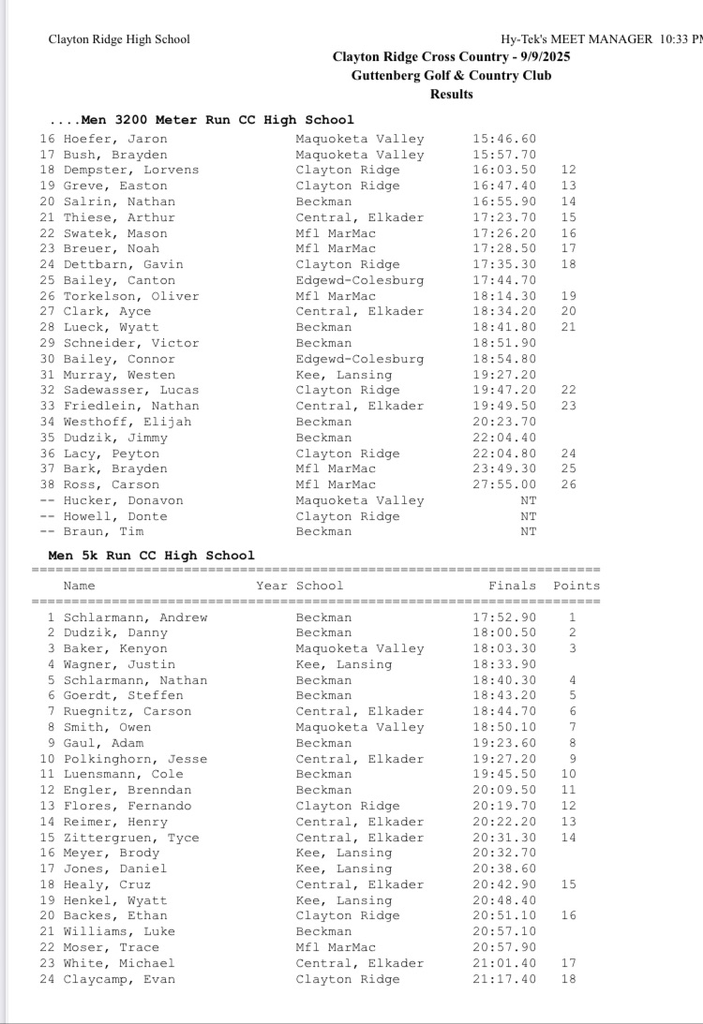 results