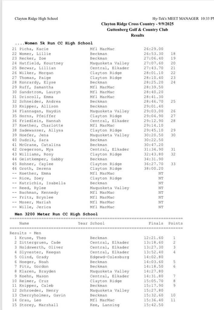 results