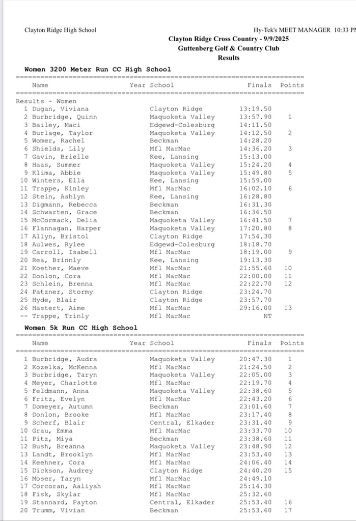 results