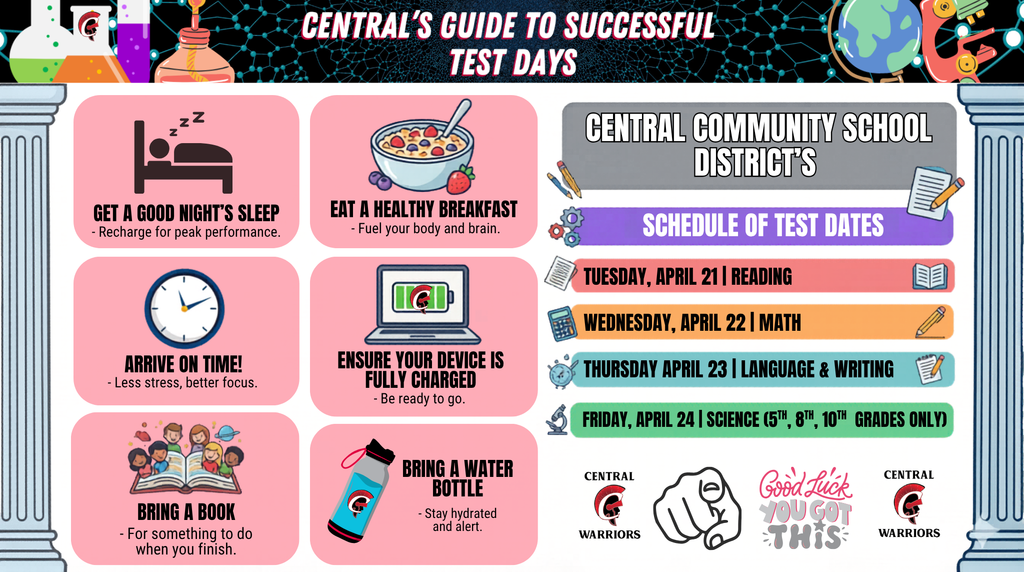 Central ISASP Testing