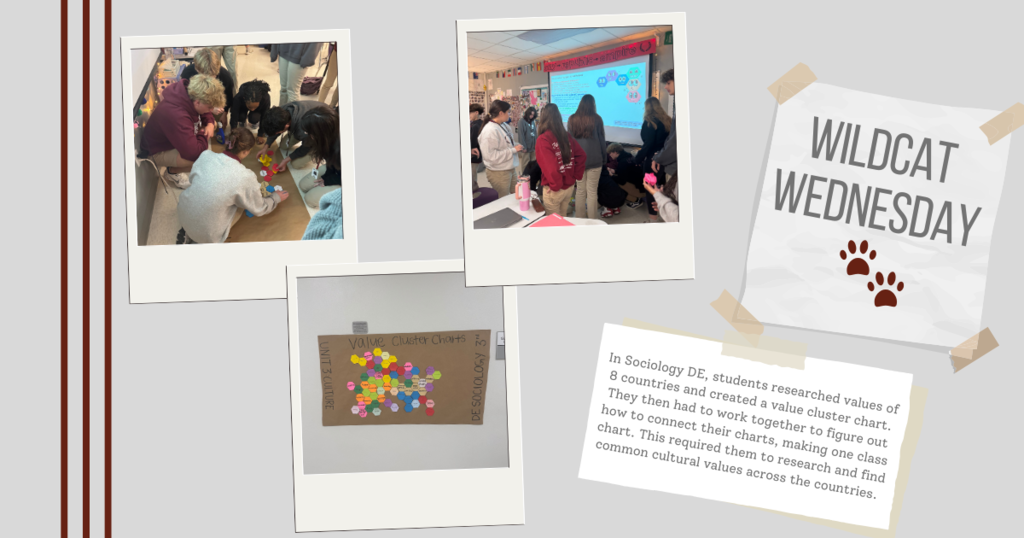 Sociology DE class researching values of countries and making a cluster chart to connect to other charts