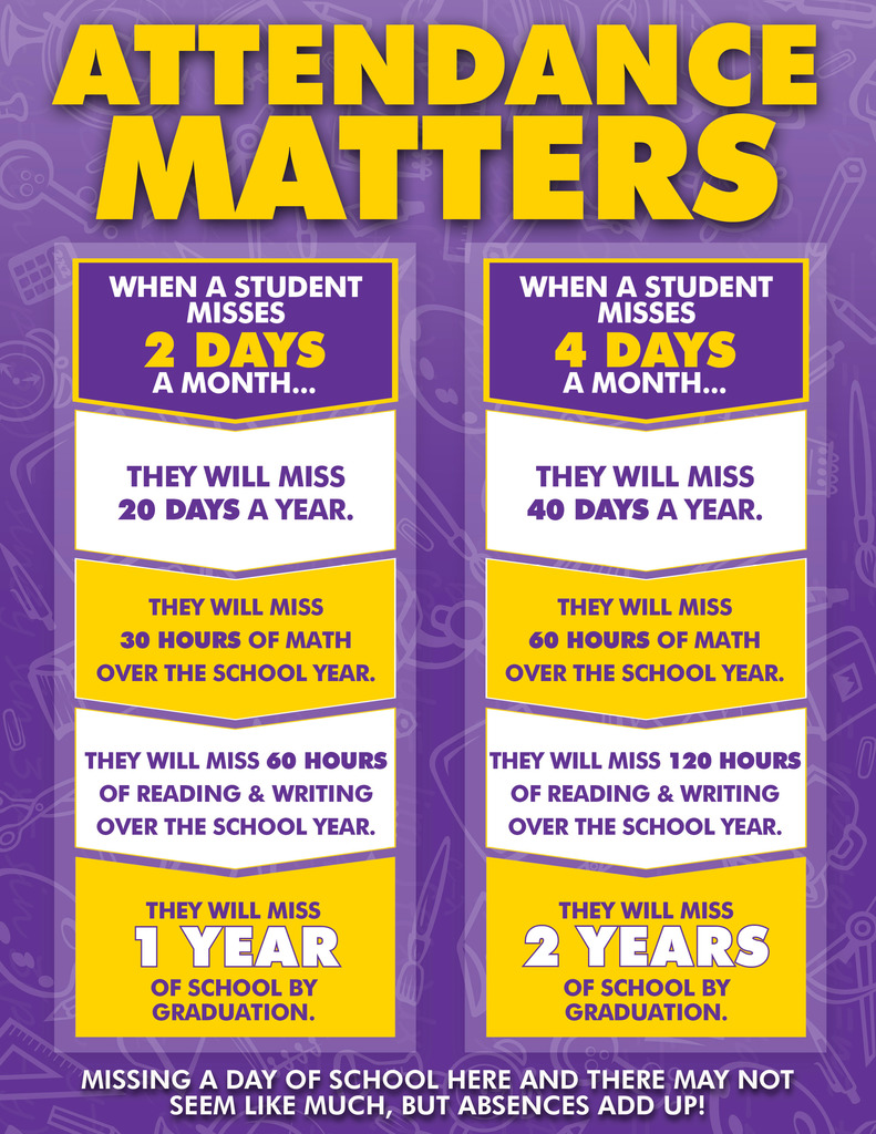 Attendance Matters
