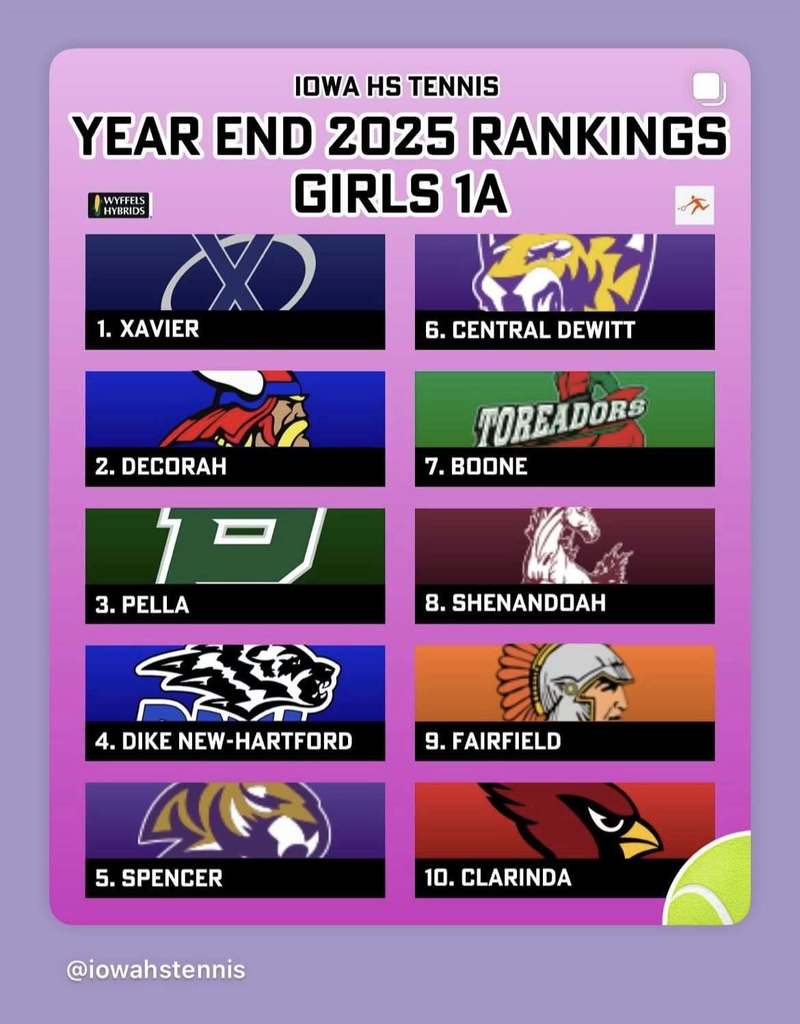 Saber Girls Tennis ranked #6 in the State