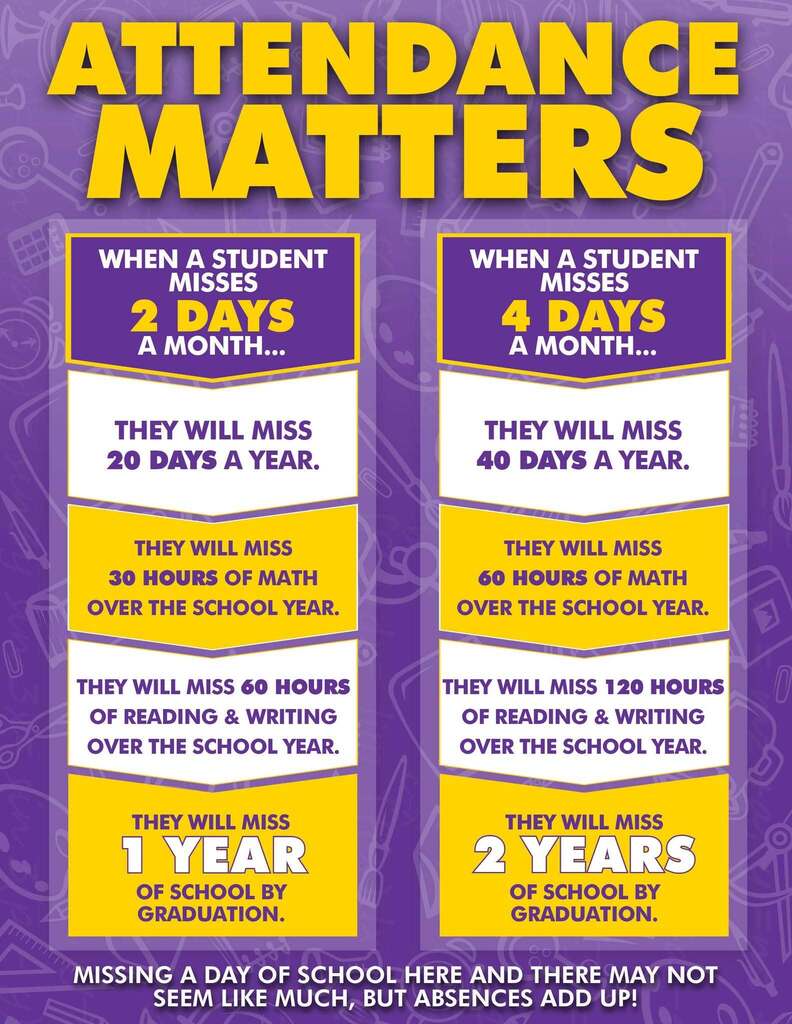 Attendance Matters