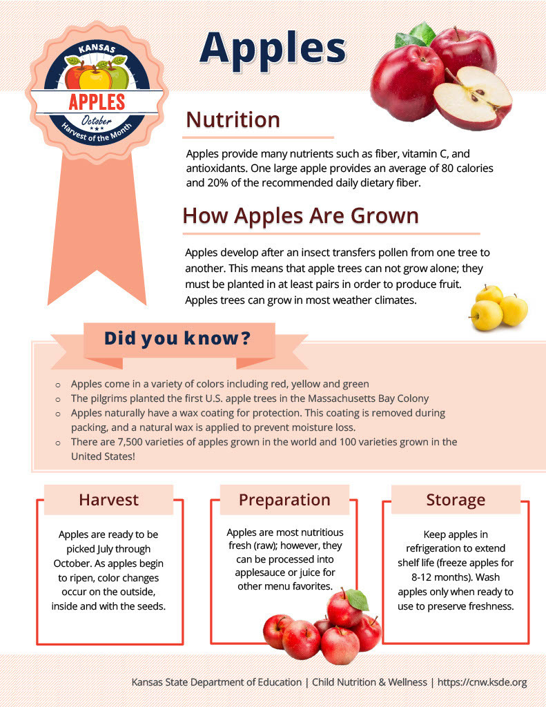 Harvest of the month