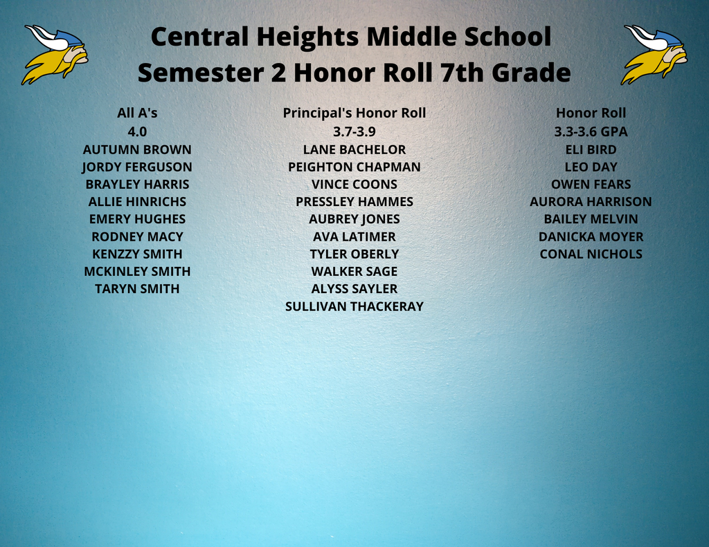 7th Honor roll
