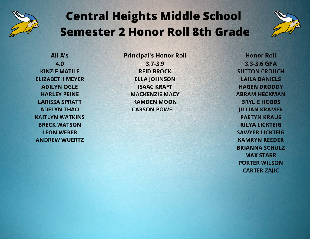 8th Honor Roll