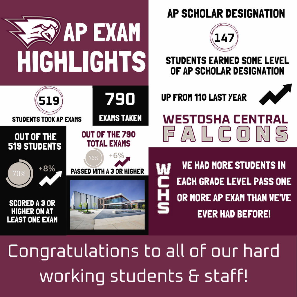 AP Exam Highlights