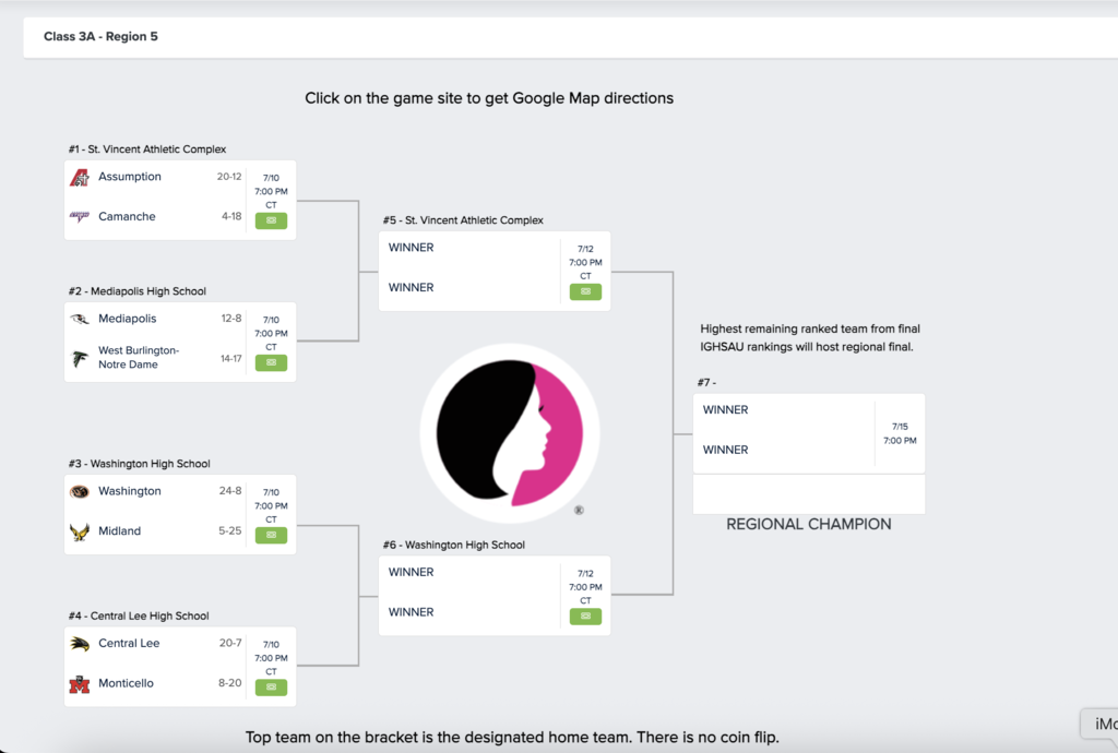 Softball Regional Bracket