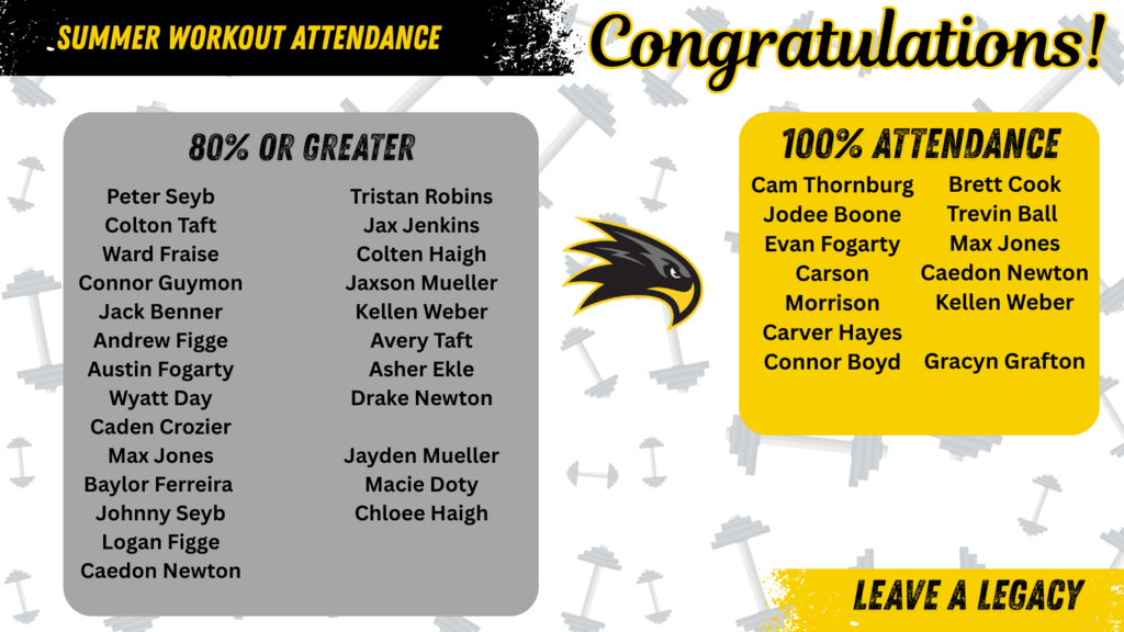 Summer Workouts Participation