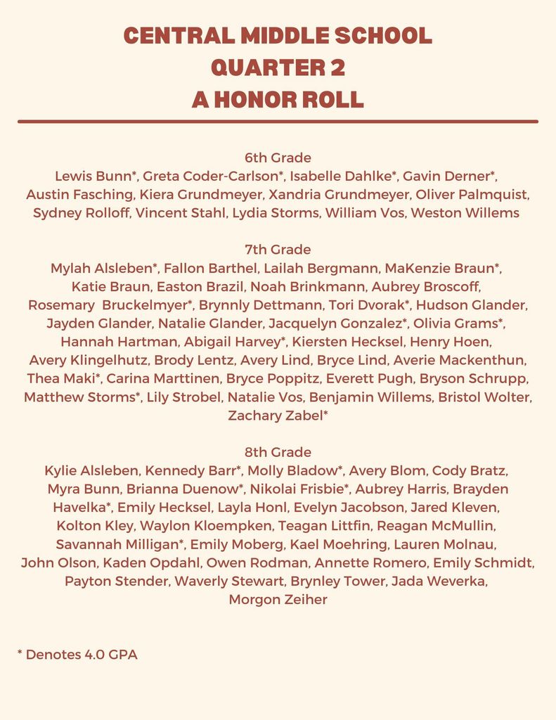 Quarter 2 - A Honor Roll