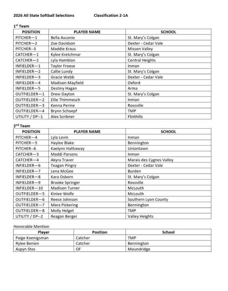list