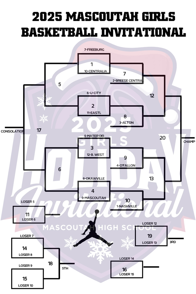 game bracket