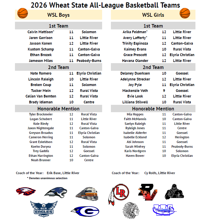 WSL All League