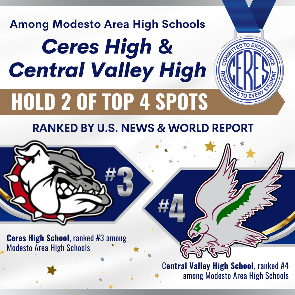 Ceres High & Central Valley High hold 2 of top 4 spots among Modesto area high schools