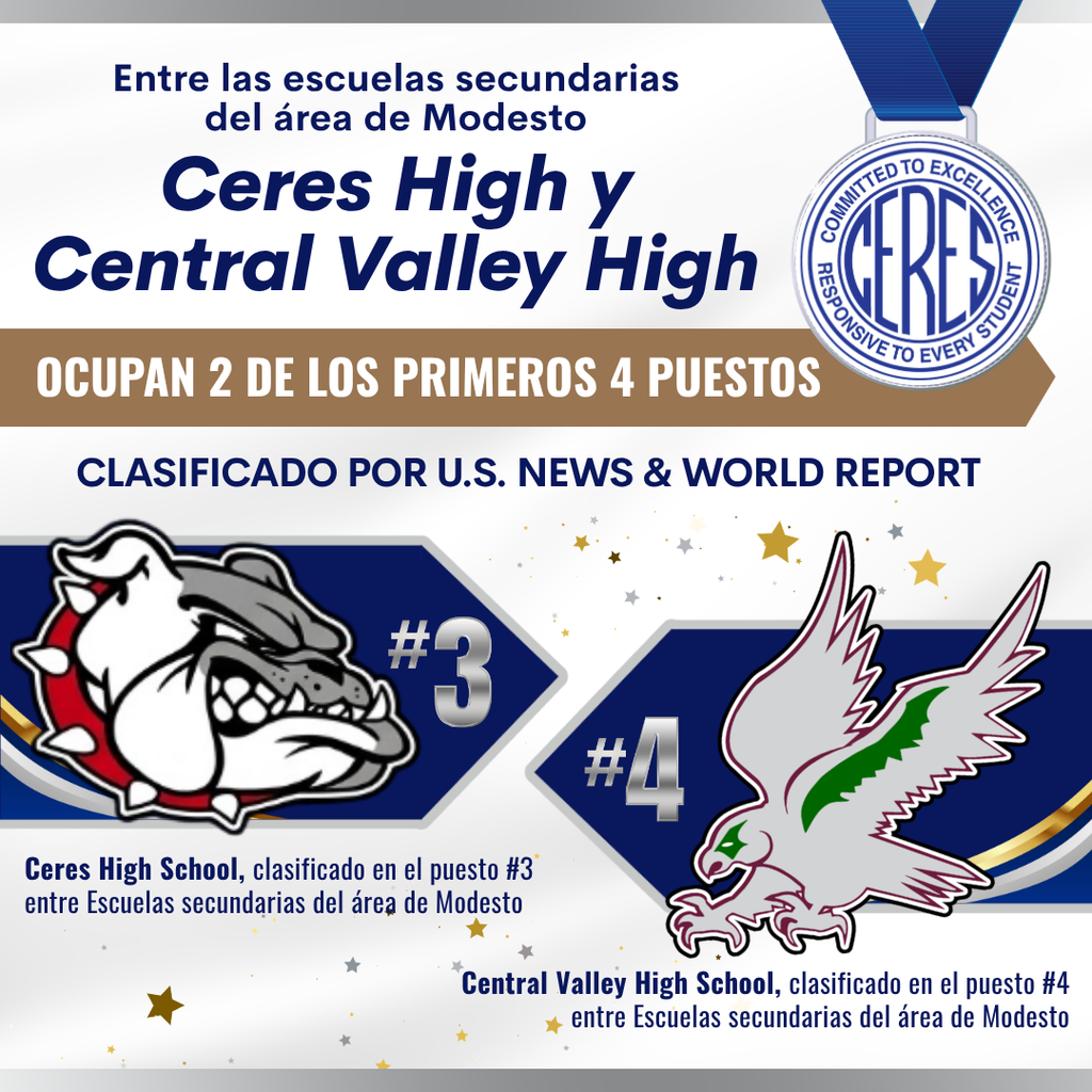 Ceres High & Central Valley High hold 2 of top 4 spots among Modesto area high schools