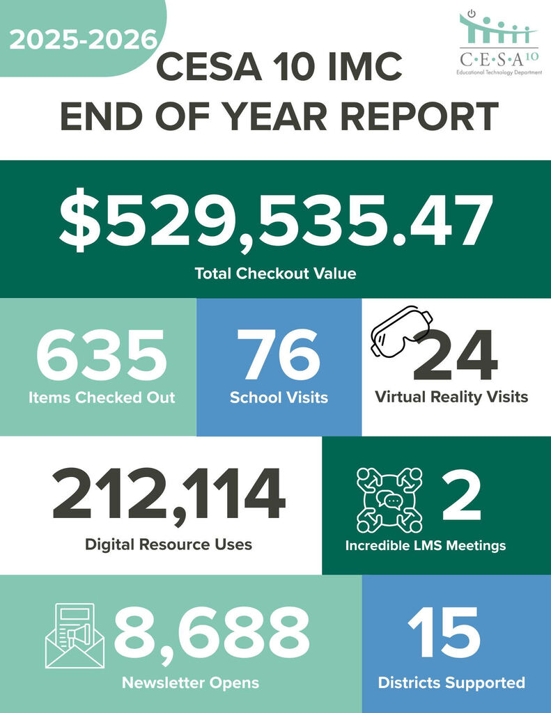 IMC Year-End Numbers