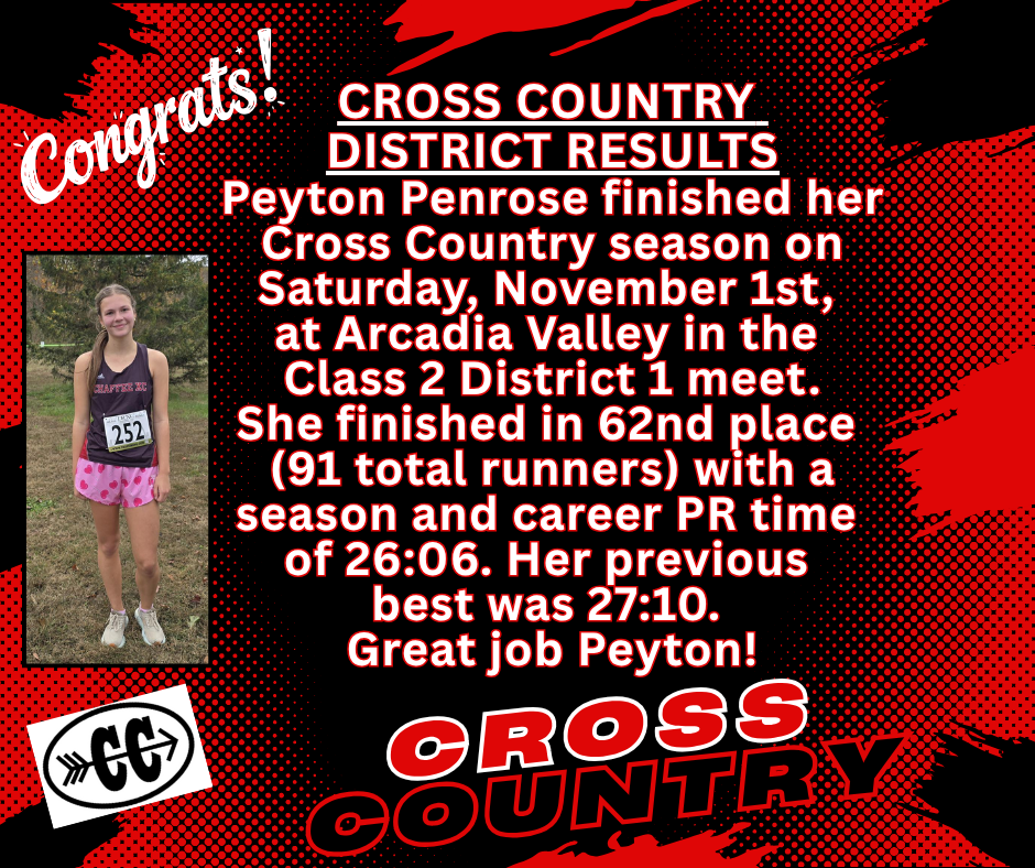 Cross Country District Results 2025