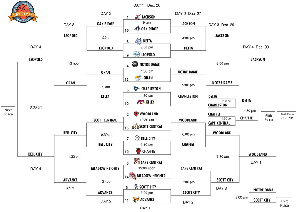 SE Missourian Christmas Tournament Bracket for December 30, 2025
