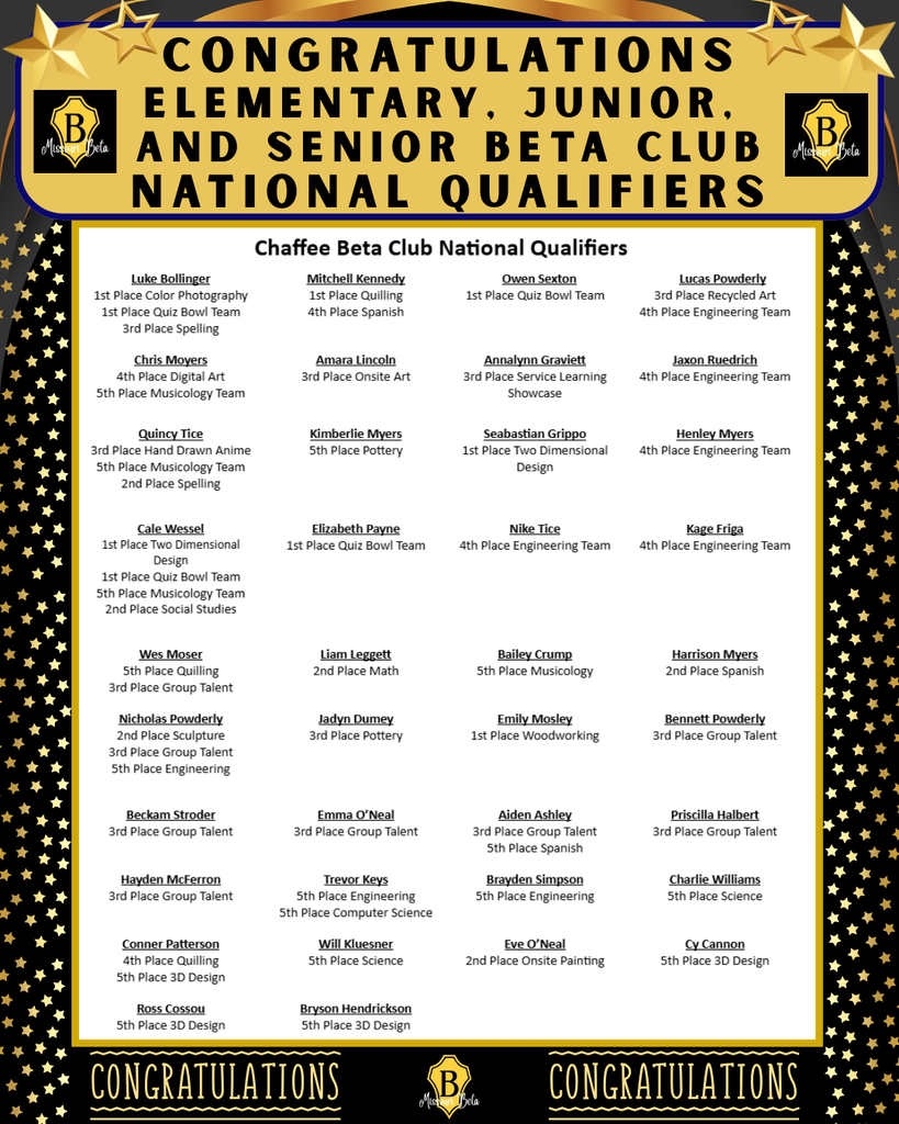Congratulations Beta Club National Qualifiers 2026