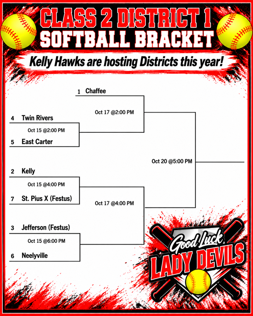 Class 2 District 1 Softball Bracket 2026