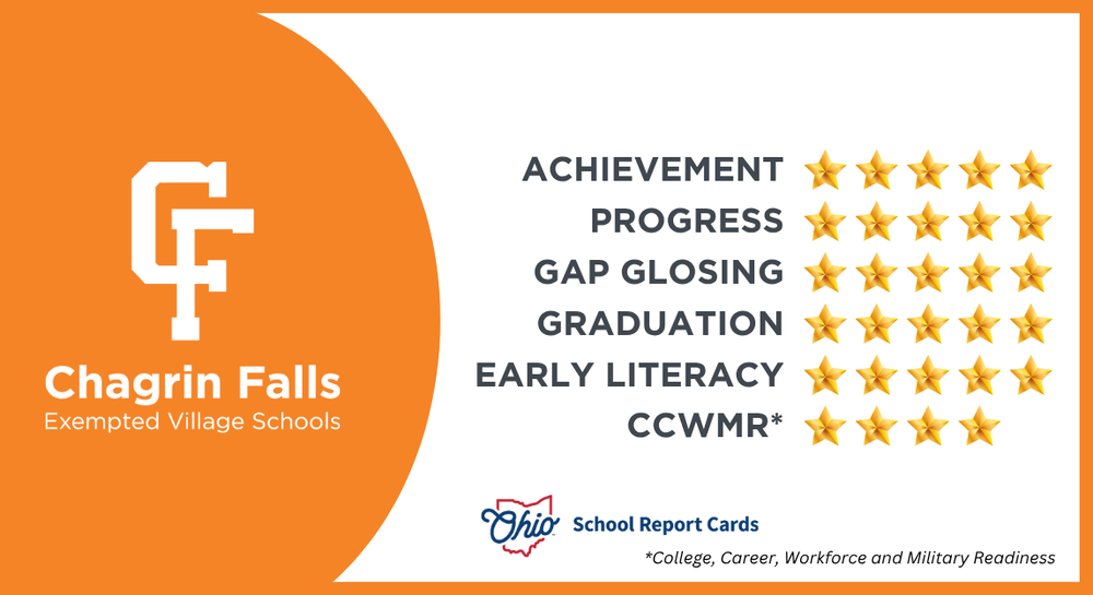 2025-26 State report Card results, 5 stars