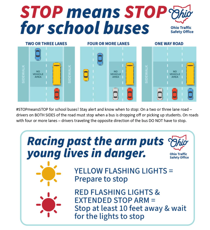 Stop means stop for school buses.