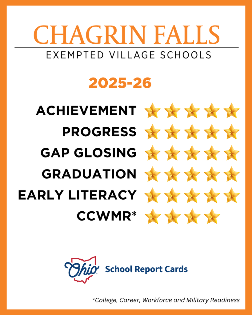 State Report Card Results