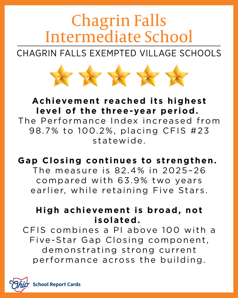 State Report Card Results