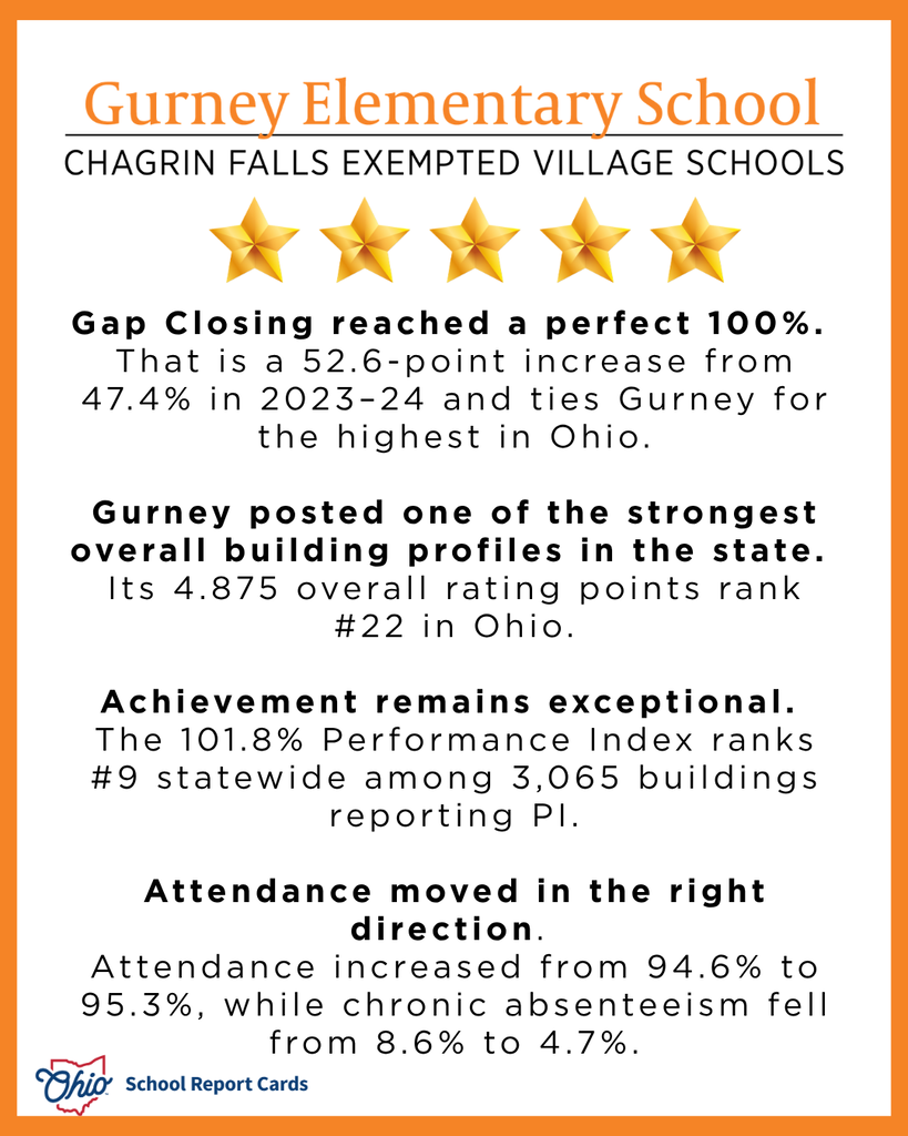 State Report Card Results