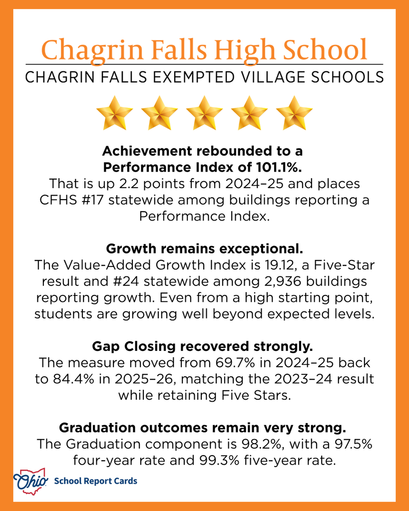 State Report Card Results