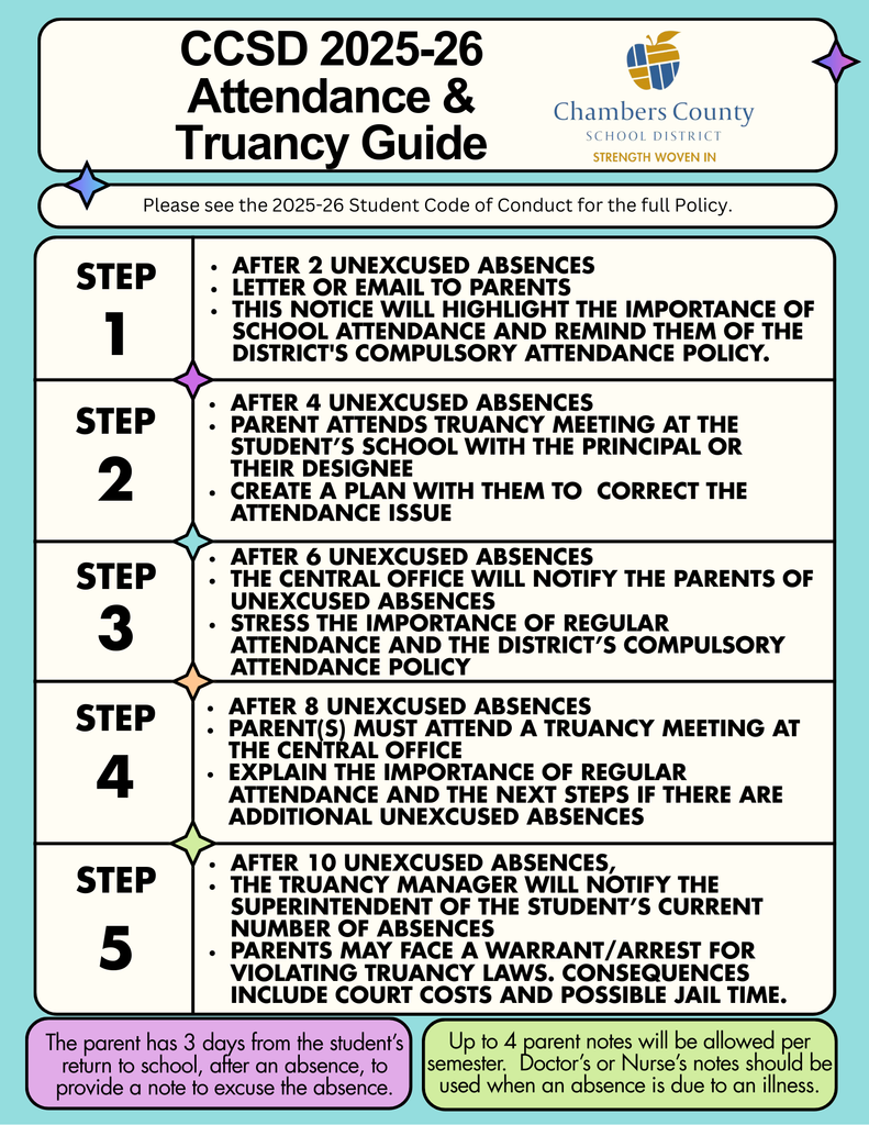 Early Warning Truancy