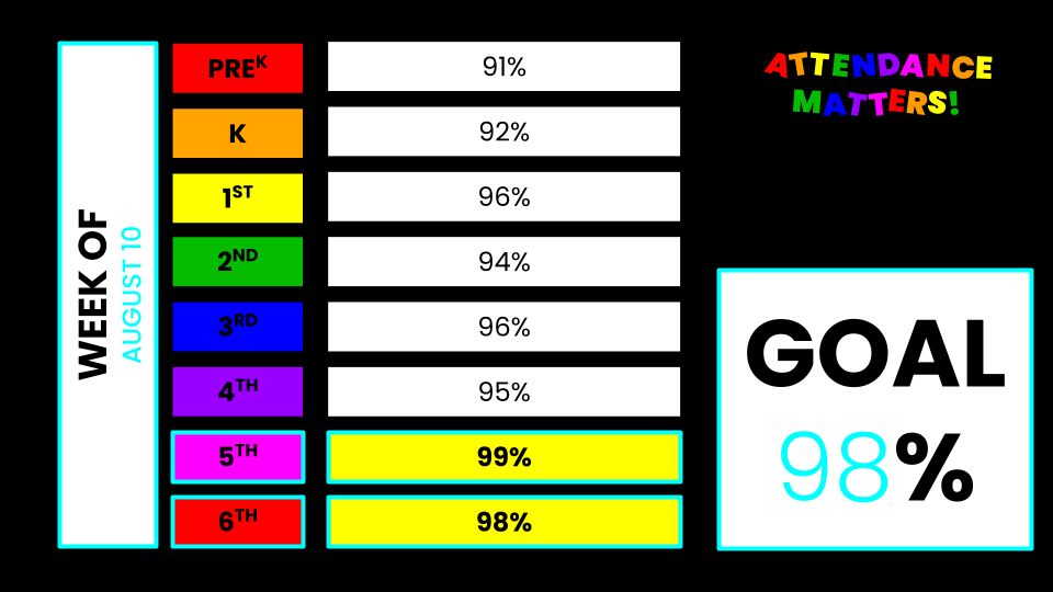 The images show data of the attendance of our students for the week of August 10th.