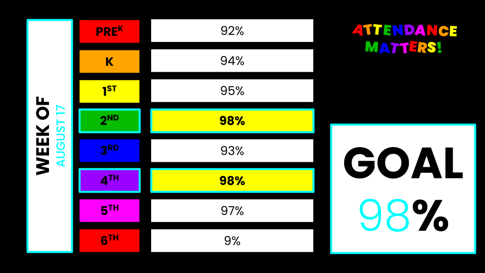 Attendance