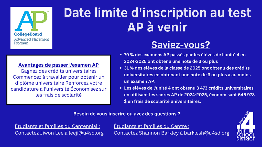 Graphique sur fond bleu avec le logo du programme AP College Board. Le titre indique "Date limite d'inscription au test AP à venir." Le texte précise que 79 % des examens AP passés par les élèves de l’unité 4 en 2024–2025 ont obtenu une note de 3 ou plus, 31 % des élèves de la classe de 2025 ont obtenu des crédits universitaires en obtenant une note de 3 ou plus à au moins un examen AP, et les élèves de l’unité 4 ont obtenu 3 473 crédits universitaires grâce aux scores AP de 2024–2025, économisant 645 978 dollars en frais de scolarité. Une boîte blanche énumère les "Avantages de passer l’examen AP" : gagner des crédits universitaires, commencer à travailler pour obtenir un diplôme, renforcer la candidature à l’université et économiser sur les frais de scolarité. Les coordonnées indiquent : Étudiants et familles du Centennial, contactez Jiwon Lee à leeji@u4sd.org  ; Étudiants et familles du Centre, contactez Shannon Barkley à barklesh@u4sd.org . Le logo du district scolaire Champaign Unit 4 apparaît dans le coin inférieur droit.