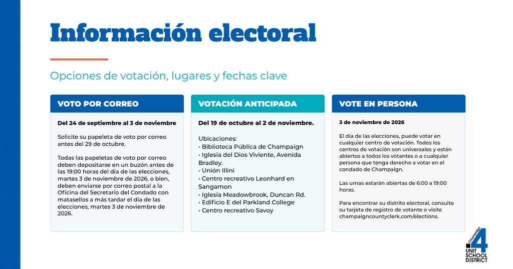 A white page displays three sections: "Voto Por Correo", "Votación Anticipada", and "Vote En Persona", each with related information. Blue and green lines separate sections.